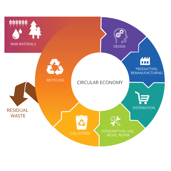 Circular_economy_Reman_Parts